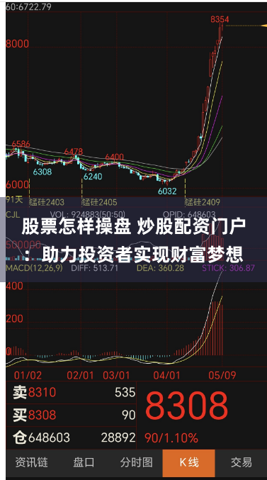 股票怎样操盘 炒股配资门户：助力投资者实现财富梦想