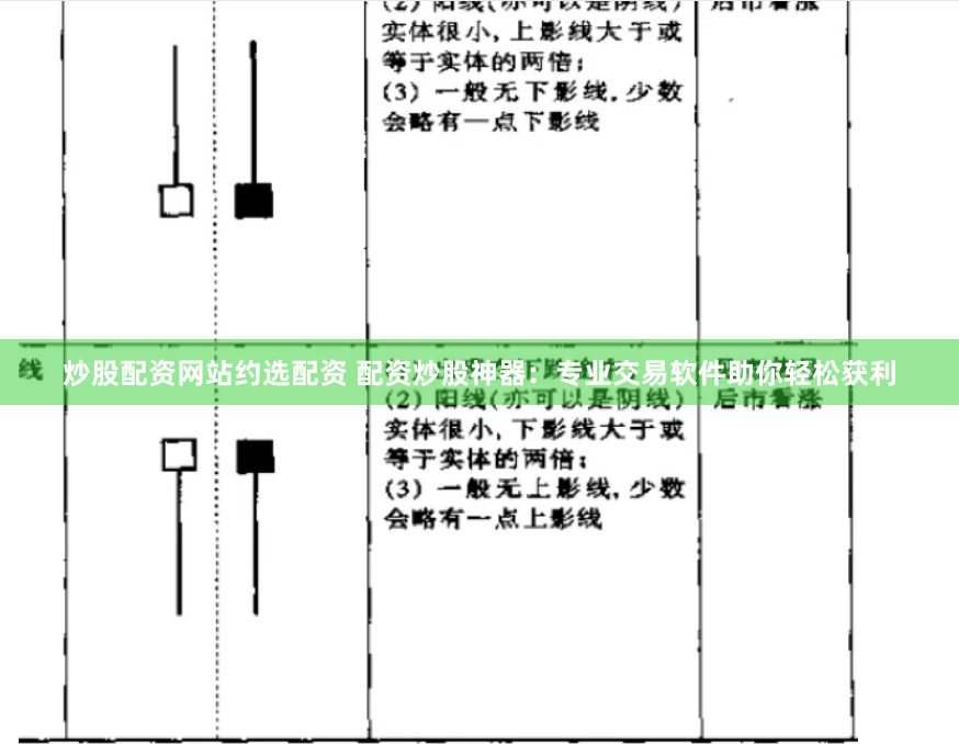 炒股配资网站约选配资 配资炒股神器：专业交易软件助你轻松获利