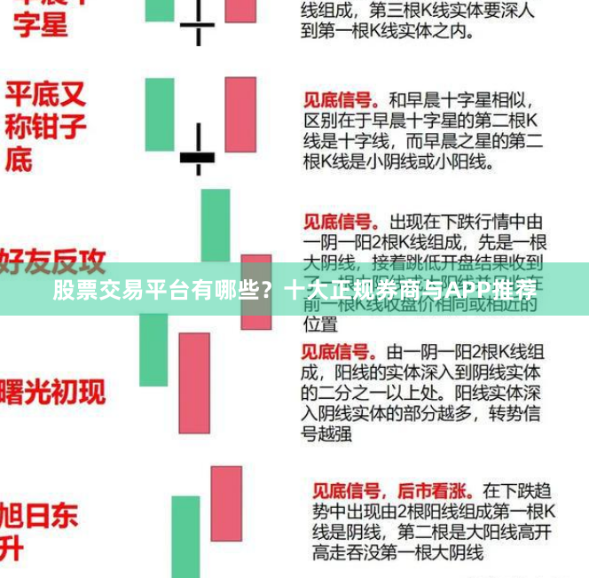 股票交易平台有哪些？十大正规券商与APP推荐